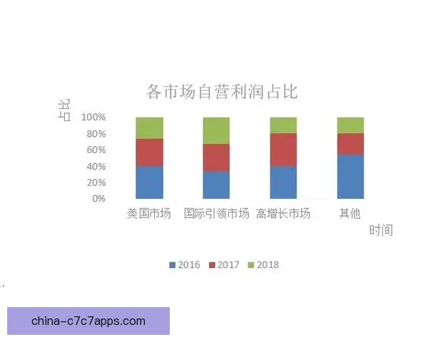 丰特：拓展视听数字业务稳市场运作